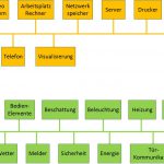 Haussteuerung - die Gewerke