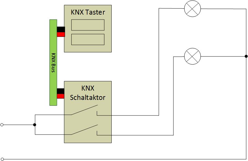 Unterschied Elektroinstallation KNX zu konventionell Bild 2